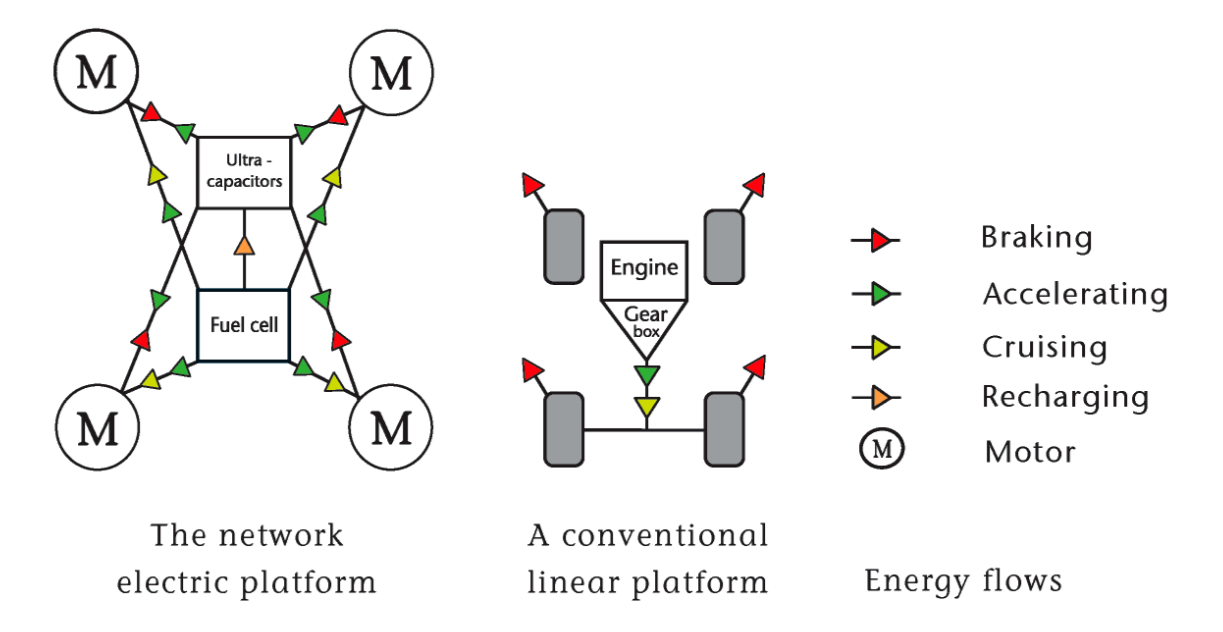 Diagram showing the flows of energy throughout the system